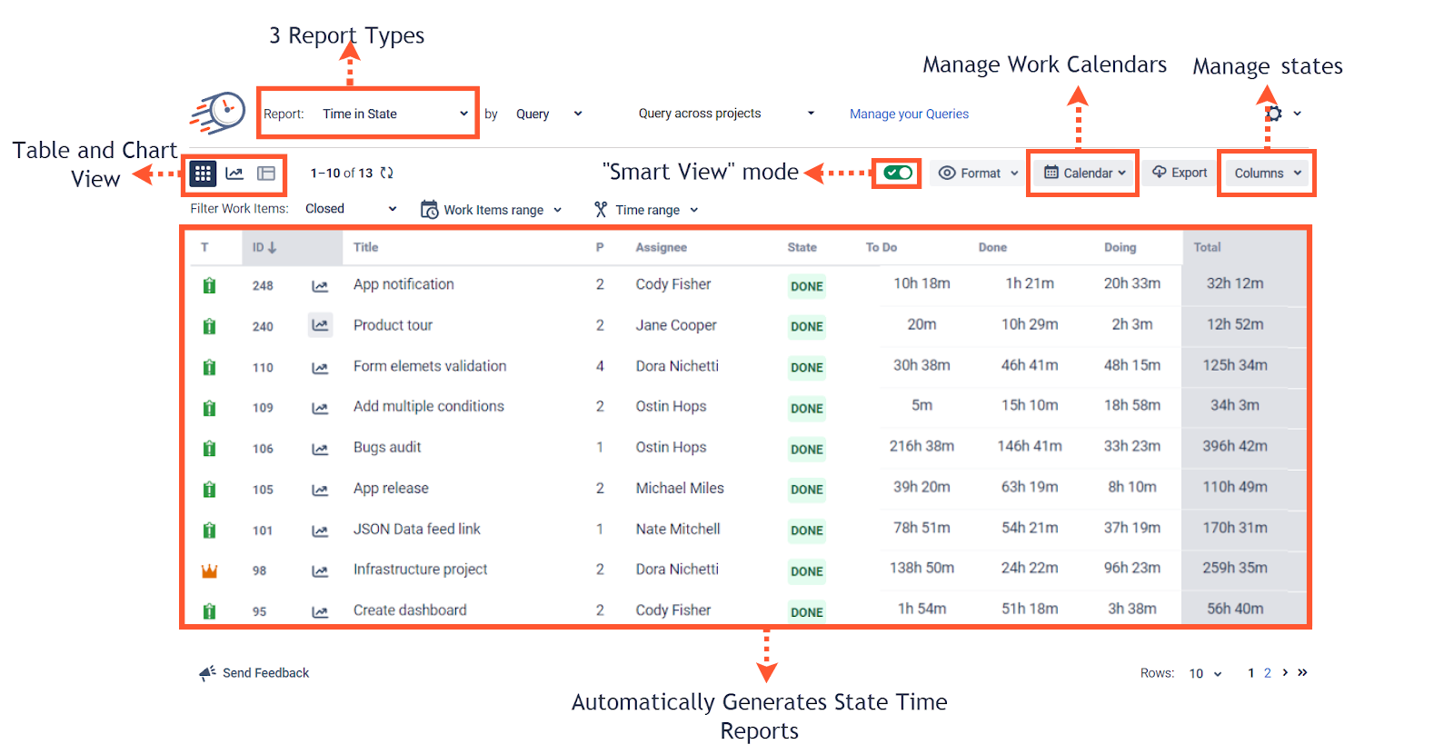 Time in State for Azure DevOps - Visual Studio Marketplace