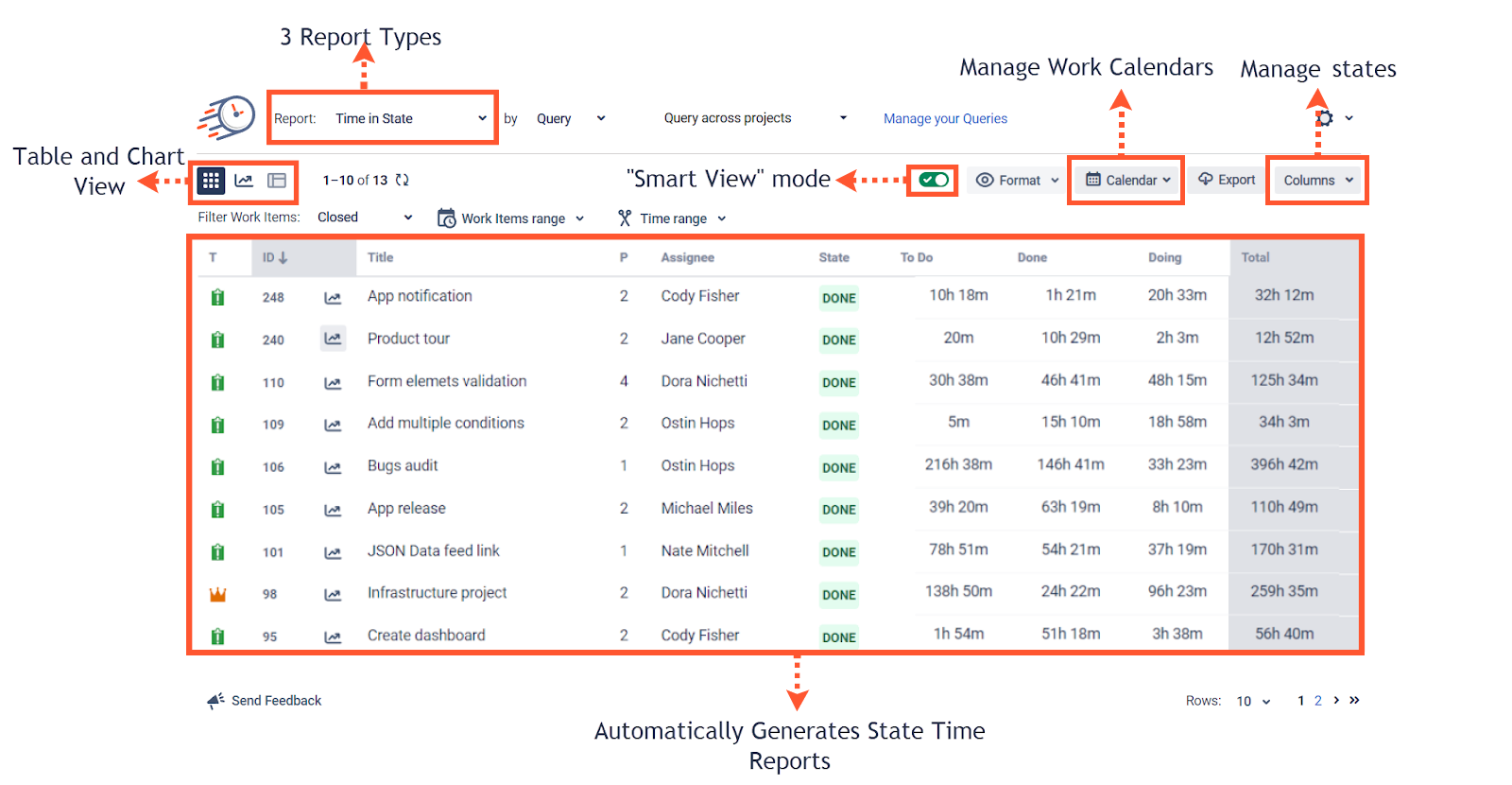 Screenshot of Time In State grid.