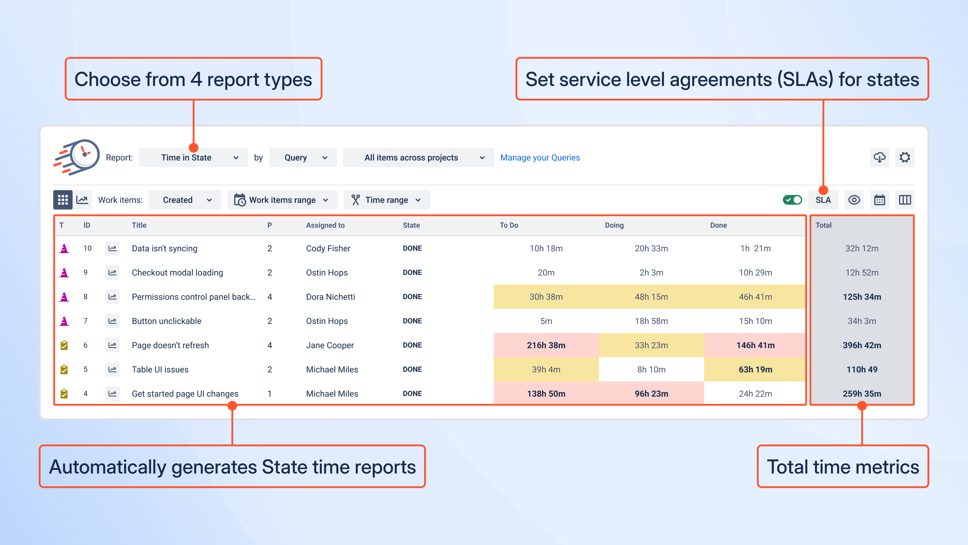 Screenshot of Time In State grid.