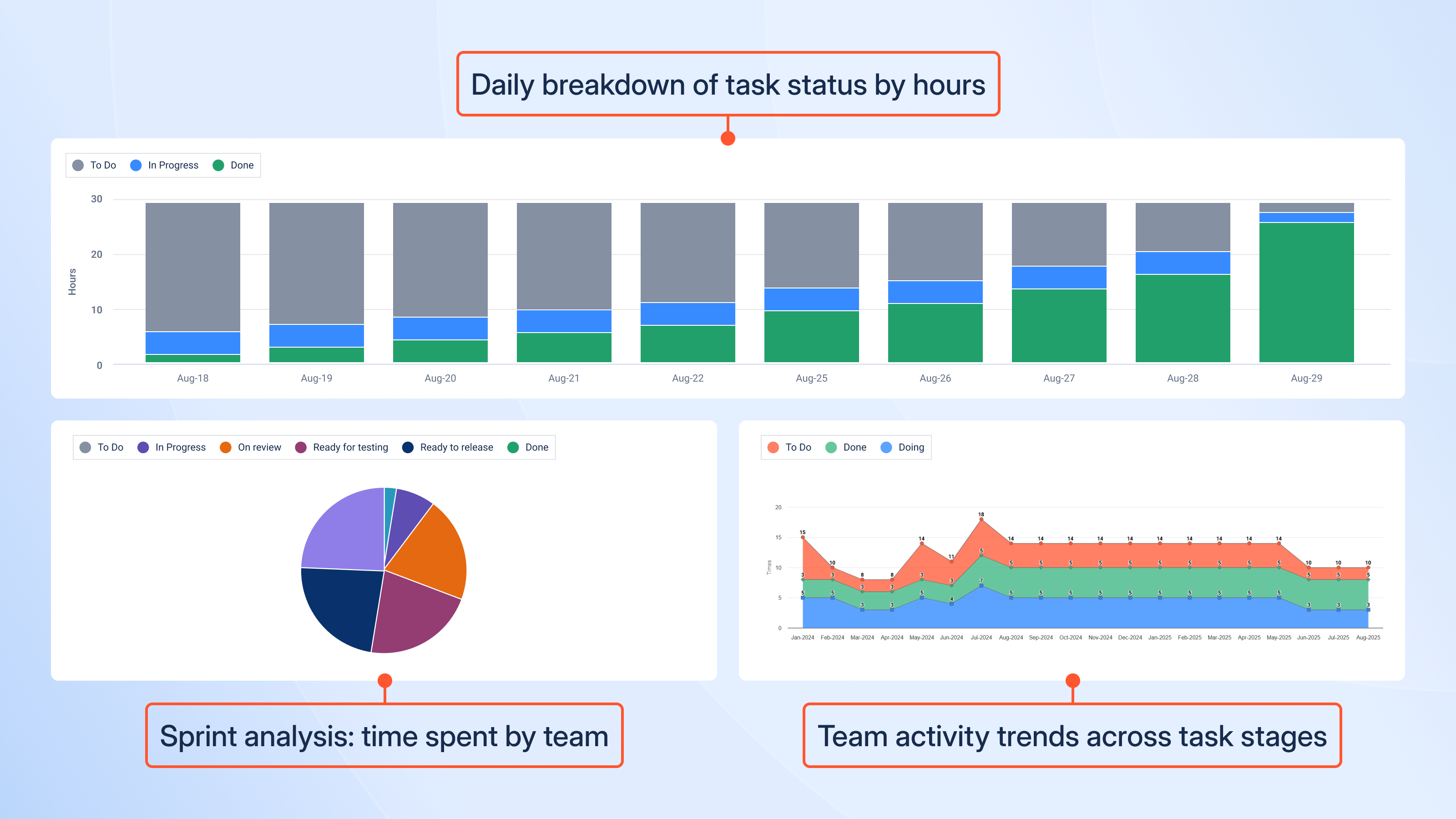Screenshot of showing Column functionality