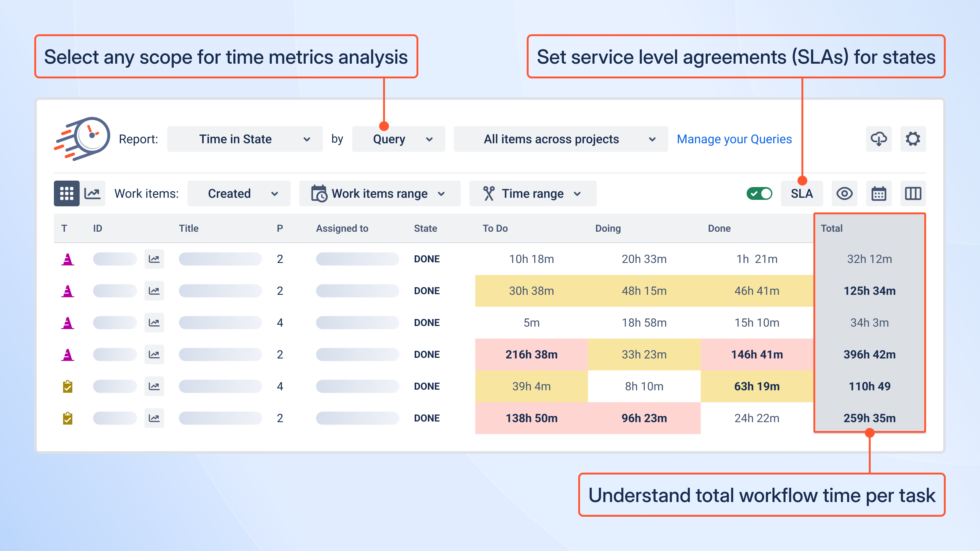 Screenshot of Time In State grid.